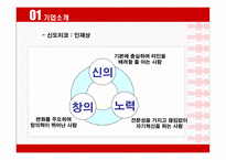 [인사관리] 후지 제록스와 신도리코 인적자원관리-8