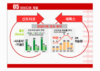 [인사관리] 후지 제록스와 신도리코 인적자원관리-13