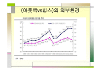 [경영학] 아웃백 스테이크의 마케팅전략과 기업활성화 방안(OUTBACK VS. VIPS)-11