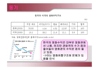 [마케팅] 롯데시네마 마케팅전략-3