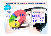 베스킨라빈스의 기업분석-8