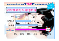 베스킨라빈스의 기업분석-9