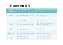 [리더십] 기업 변화 관리의 두 가지 모델-4