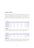 [경영학] 두산그룹 분석-3