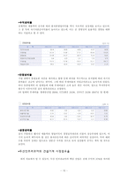 [경영학] 두산그룹 분석-15