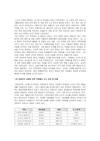 [인적자원관리] 세아상역, 인디에프 M&A(인수합병) 성공사례-6