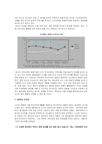 [인적자원관리] 세아상역, 인디에프 M&A(인수합병) 성공사례-19