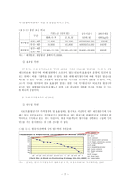 [관광사업론] 저가항공사의 경쟁력과 향후 방향-17