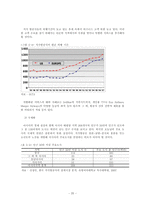 [관광사업론] 저가항공사의 경쟁력과 향후 방향-20