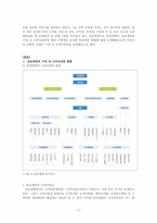 [소비자상담] 기업의 구매 전 상담 -삼성생명-5