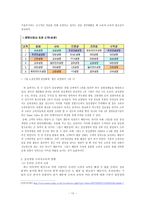 [소비자상담] 기업의 구매 전 상담 -삼성생명-12