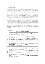 [인사관리] 삼성전자 사례분석 -무노조주의를 중심으로-1