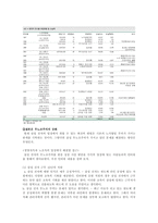 [인사관리] 삼성전자 사례분석 -무노조주의를 중심으로-5