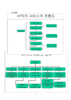 [경영학] 빕스 서비스경영-5