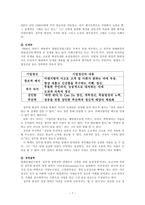 [조직행동 리더십] 이병철, 정주영, 안철수 세 CEO의 비교 분석을 통해 알아본 현대의 리더십-7