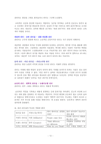 [조직행동 리더십] 이병철, 정주영, 안철수 세 CEO의 비교 분석을 통해 알아본 현대의 리더십-12