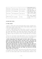 [조직행동 리더십] 이병철, 정주영, 안철수 세 CEO의 비교 분석을 통해 알아본 현대의 리더십-13
