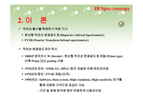 적외선 분광법(IR Spectrometry)-4