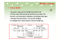 적외선 분광법(IR Spectrometry)-5