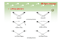 적외선 분광법(IR Spectrometry)-7