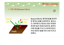적외선 분광법(IR Spectrometry)-13