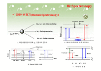 적외선 분광법(IR Spectrometry)-15