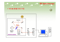 적외선 분광법(IR Spectrometry)-19