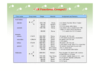 적외선 분광법(IR Spectrometry)-20