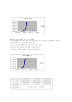 [재료역학] 시멘트 모르타르의 압축 강도 실험 방법-5