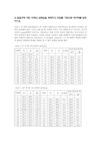 압력실험 레포트-3