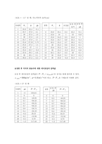 압력실험 레포트-4