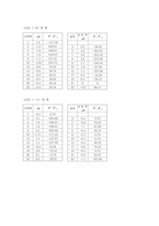 압력실험 레포트-5