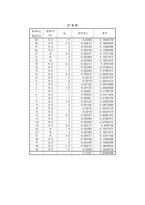 압력실험 레포트-15