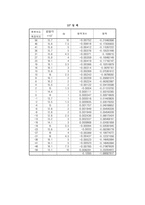 압력실험 레포트-16