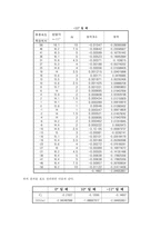 압력실험 레포트-17