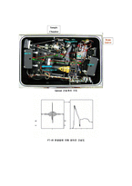 IR Spectroscopy(적외선 분광법)-2