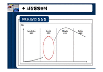 [사업계획서, 비즈니스모델] 여성을 위한 메이크업샵-11