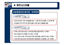 [사업계획서, 비즈니스모델] 여성을 위한 메이크업샵-13
