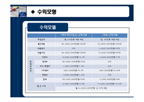 [사업계획서, 비즈니스모델] 여성을 위한 메이크업샵-15