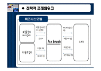 [사업계획서, 비즈니스모델] 여성을 위한 메이크업샵-17