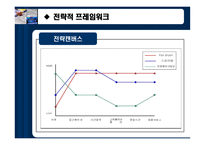 [사업계획서, 비즈니스모델] 여성을 위한 메이크업샵-18