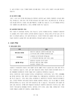 [사업계획서, 비즈니스모델] 여성을 위한 메이크업샵-7