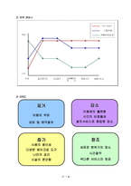 [사업계획서, 비즈니스모델] 여성을 위한 메이크업샵-11