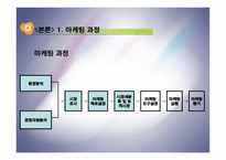[복지행정론] 사회복지 조직의 홍보와 마케팅-9