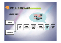 [복지행정론] 사회복지 조직의 홍보와 마케팅-19