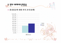 주노와 혼전순결-11