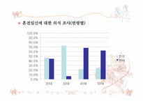 주노와 혼전순결-12