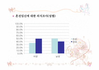 주노와 혼전순결-13
