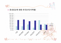 주노와 혼전순결-14