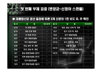 [정치커뮤니케이션] 정치 스캔들에 대한 리더십, 매체, 대중의 관계 -변양균, 신정아 스캔들 사례중심으로-19